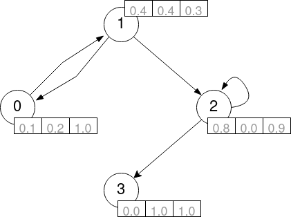 synthetic graph