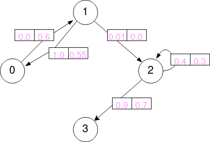 graph2